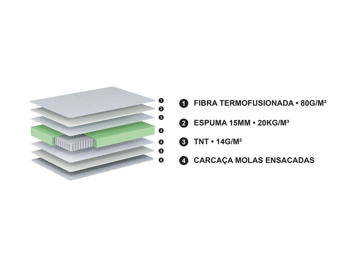 Colchão de Casal Molas Ensacadas DORMUS Pocket Spring (190x140x20 cm)